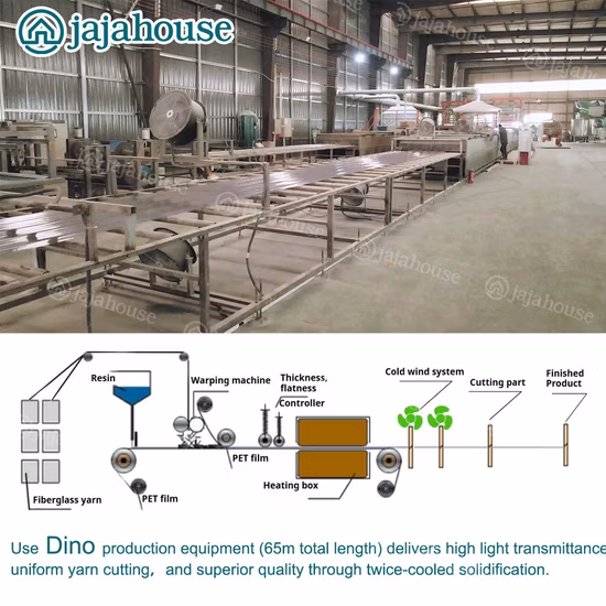 Corrugated FRP Roofing Sheet Making Machine